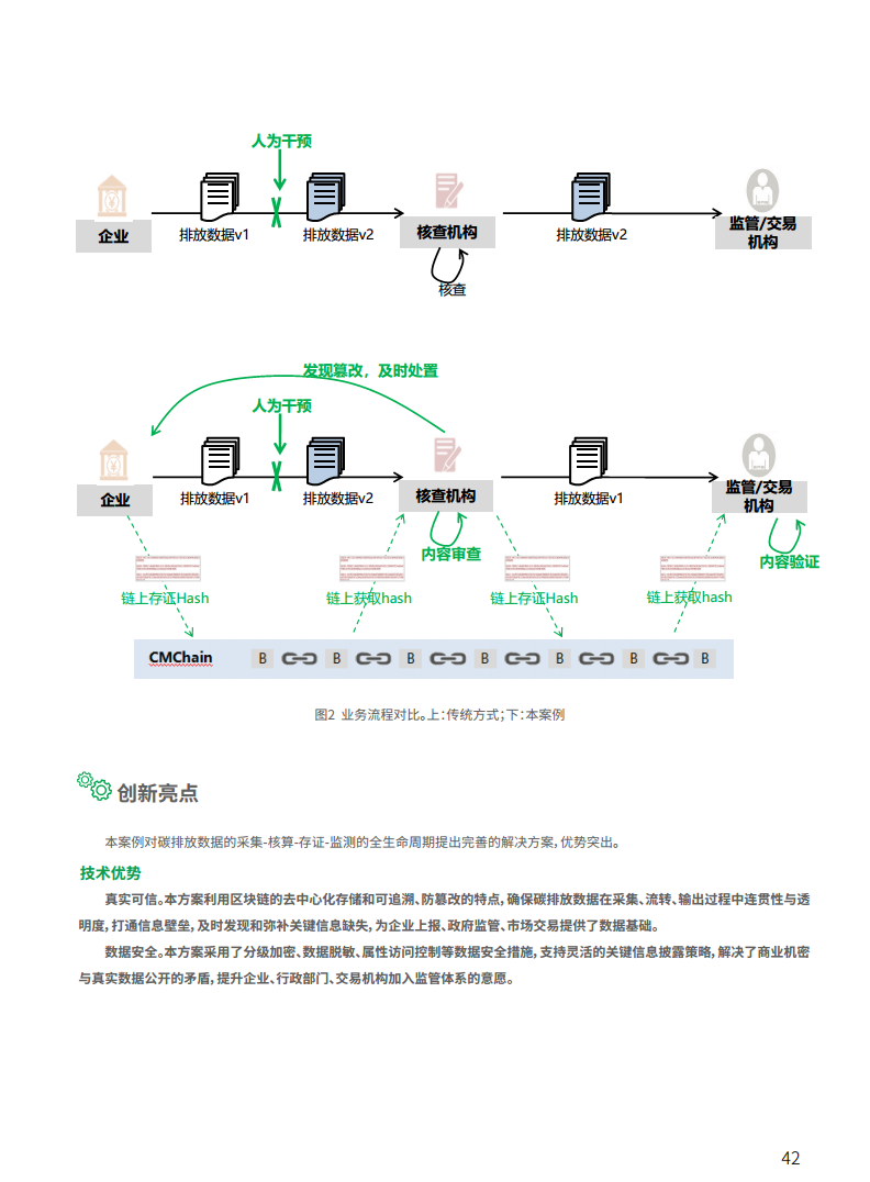 2021工业区块链案例集分析图片