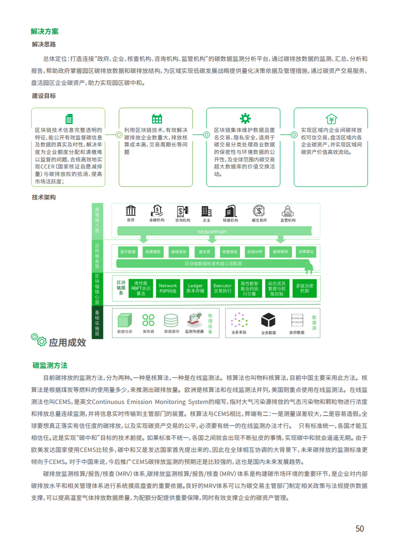 2021工业区块链案例集分析图片