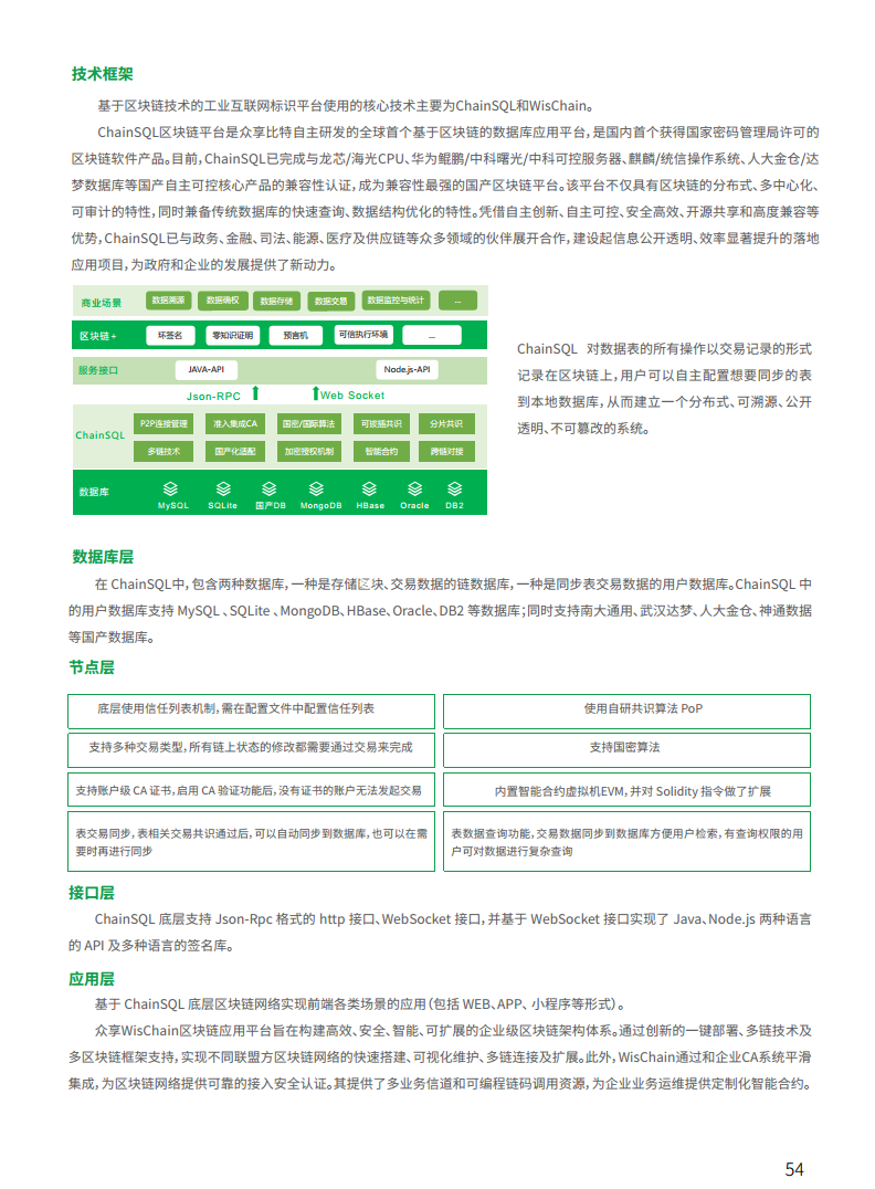 2021工业区块链案例集分析图片