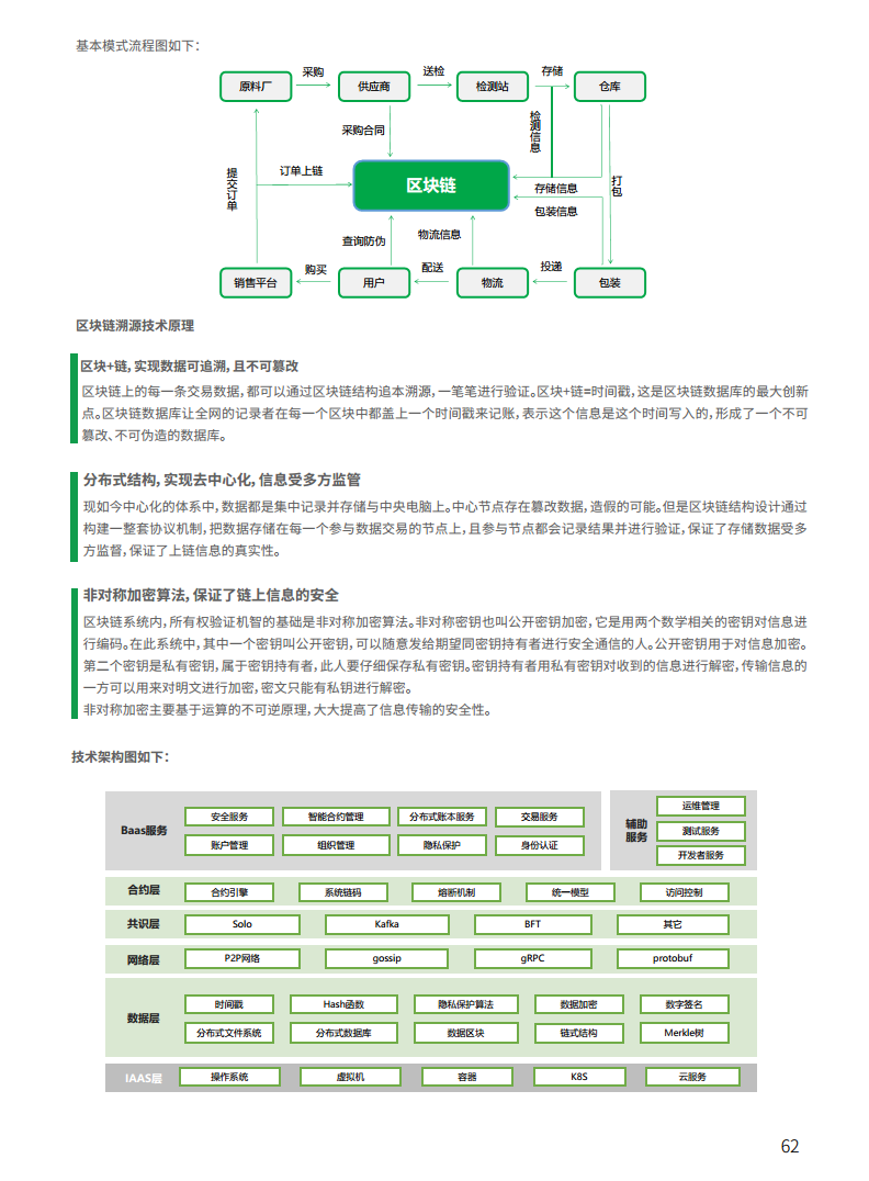 2021工业区块链案例集分析图片