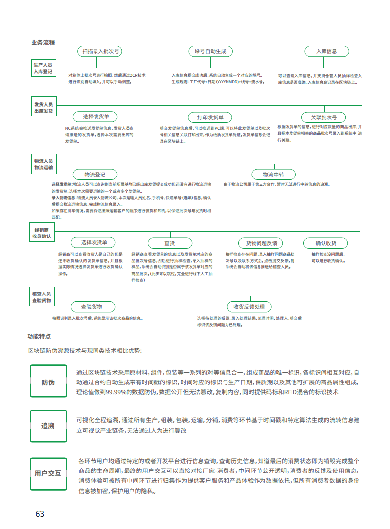 2021工业区块链案例集分析图片