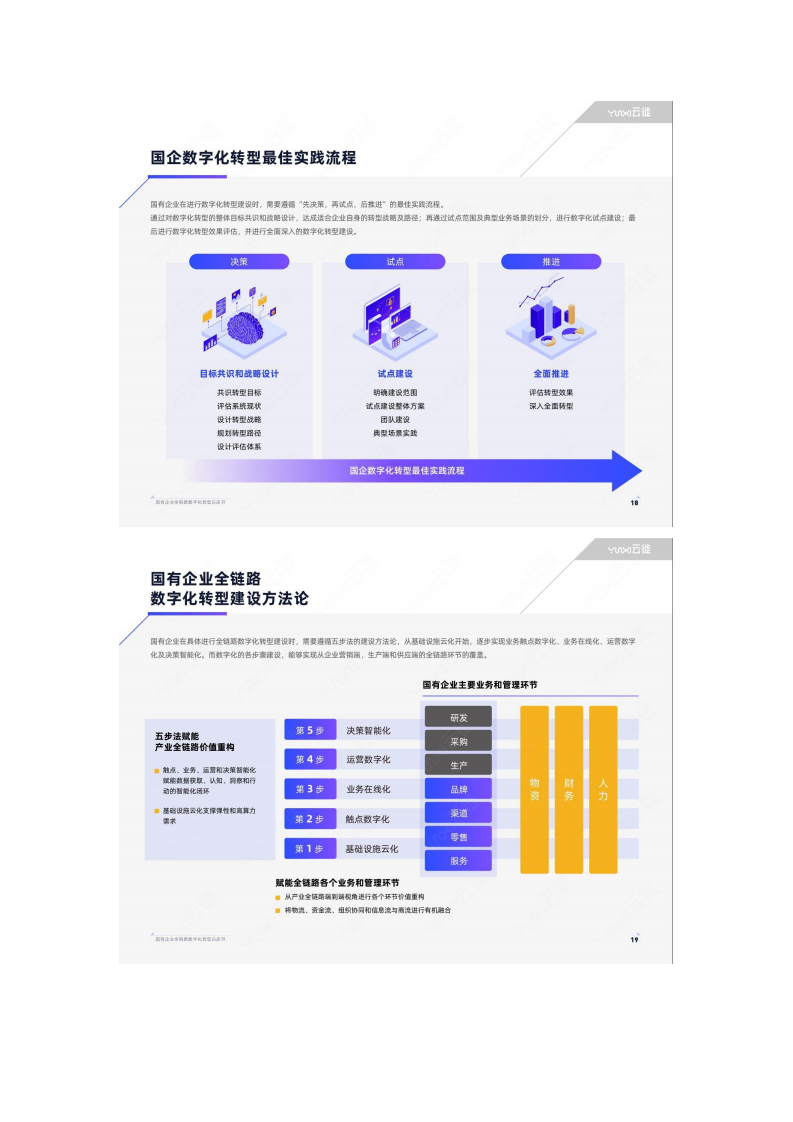 国有企业全链路数字化转型白皮书图片