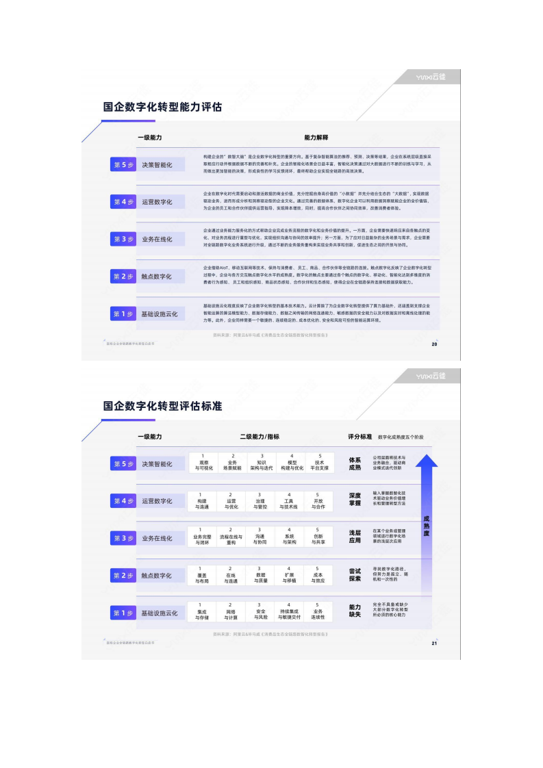 国有企业全链路数字化转型白皮书图片