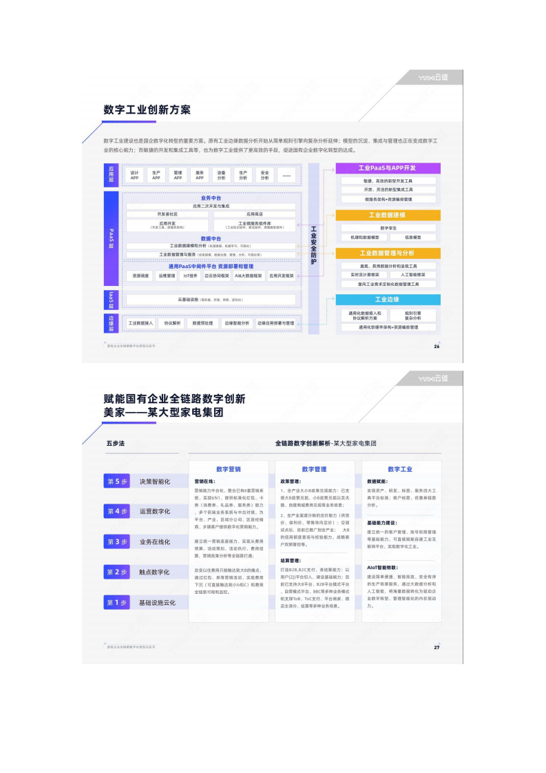 国有企业全链路数字化转型白皮书图片
