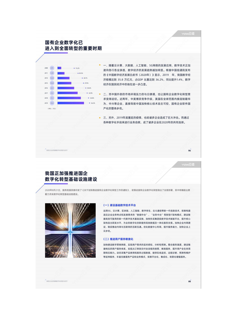 国有企业全链路数字化转型白皮书图片