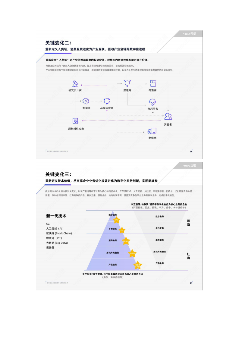 国有企业全链路数字化转型白皮书图片