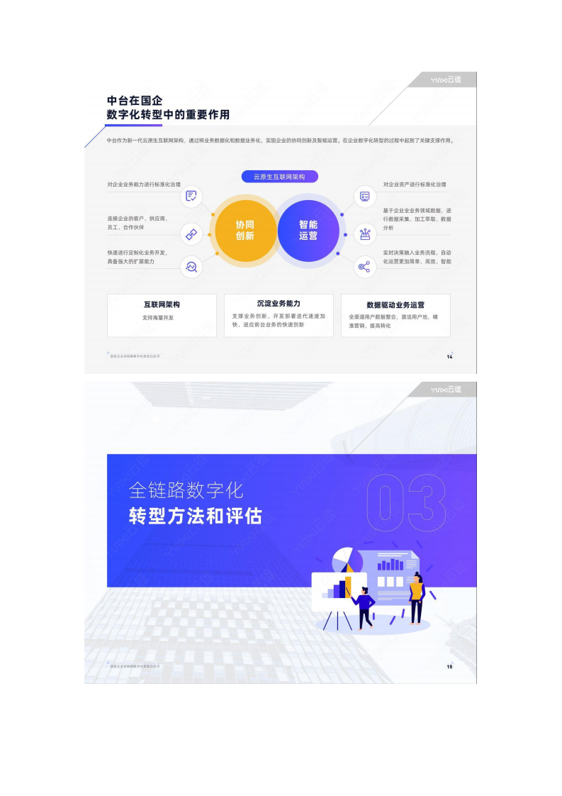 国有企业全链路数字化转型白皮书图片