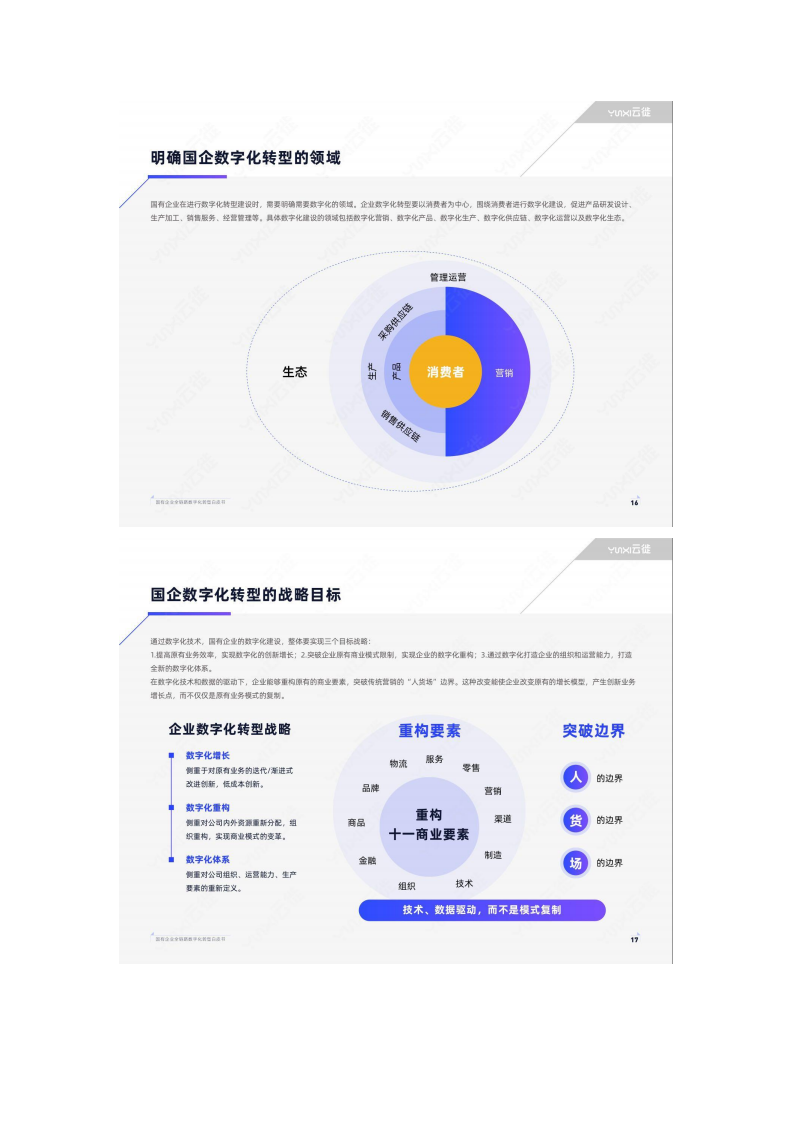 国有企业全链路数字化转型白皮书图片