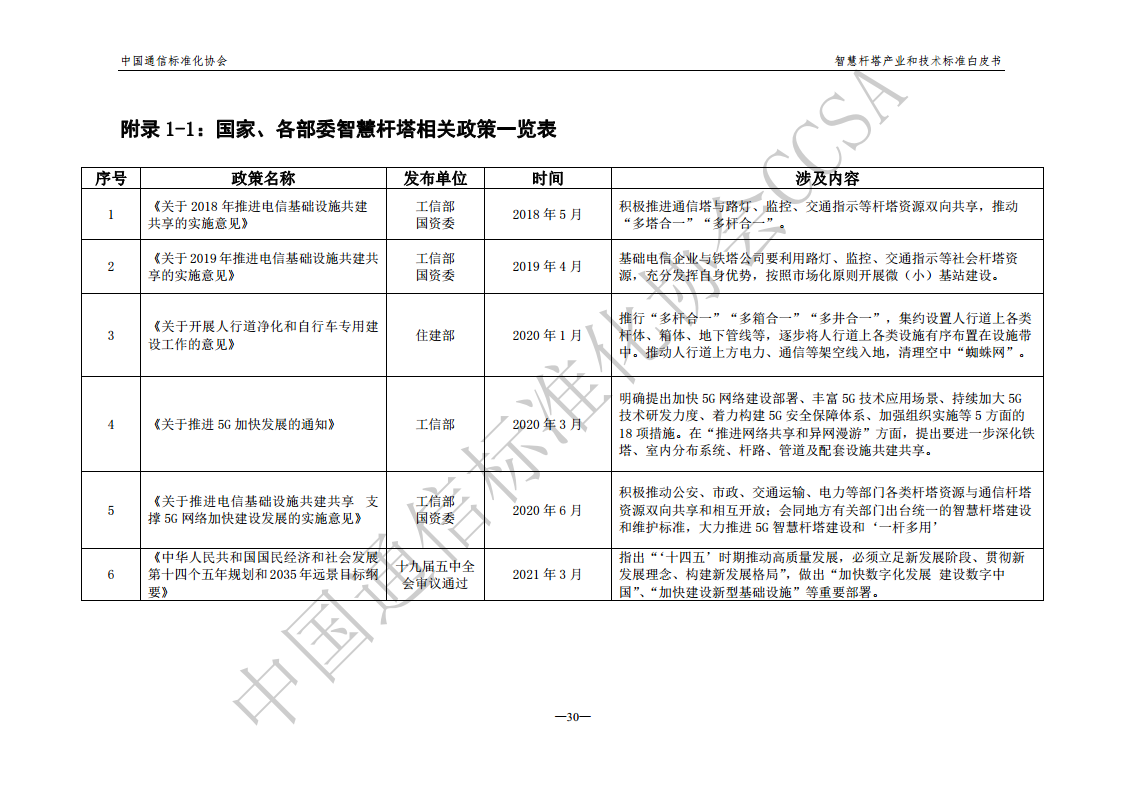 智慧杆塔产业和技术标准白皮书图片