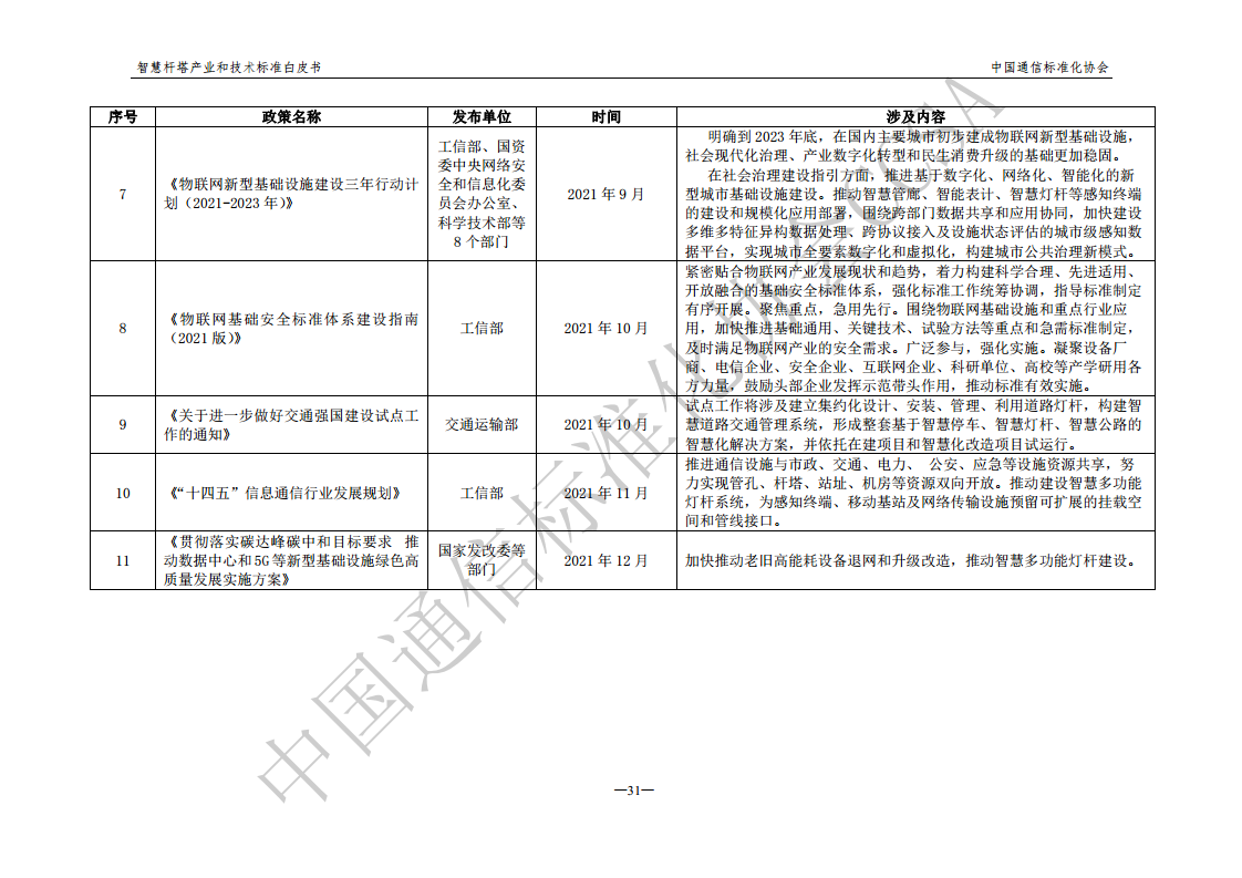 智慧杆塔产业和技术标准白皮书图片