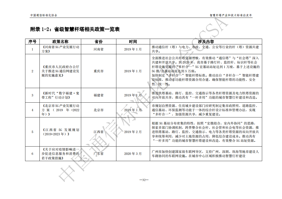 智慧杆塔产业和技术标准白皮书图片