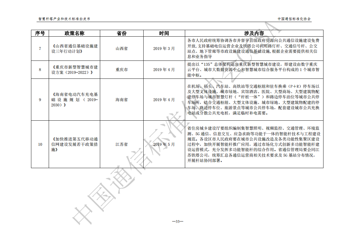 智慧杆塔产业和技术标准白皮书图片