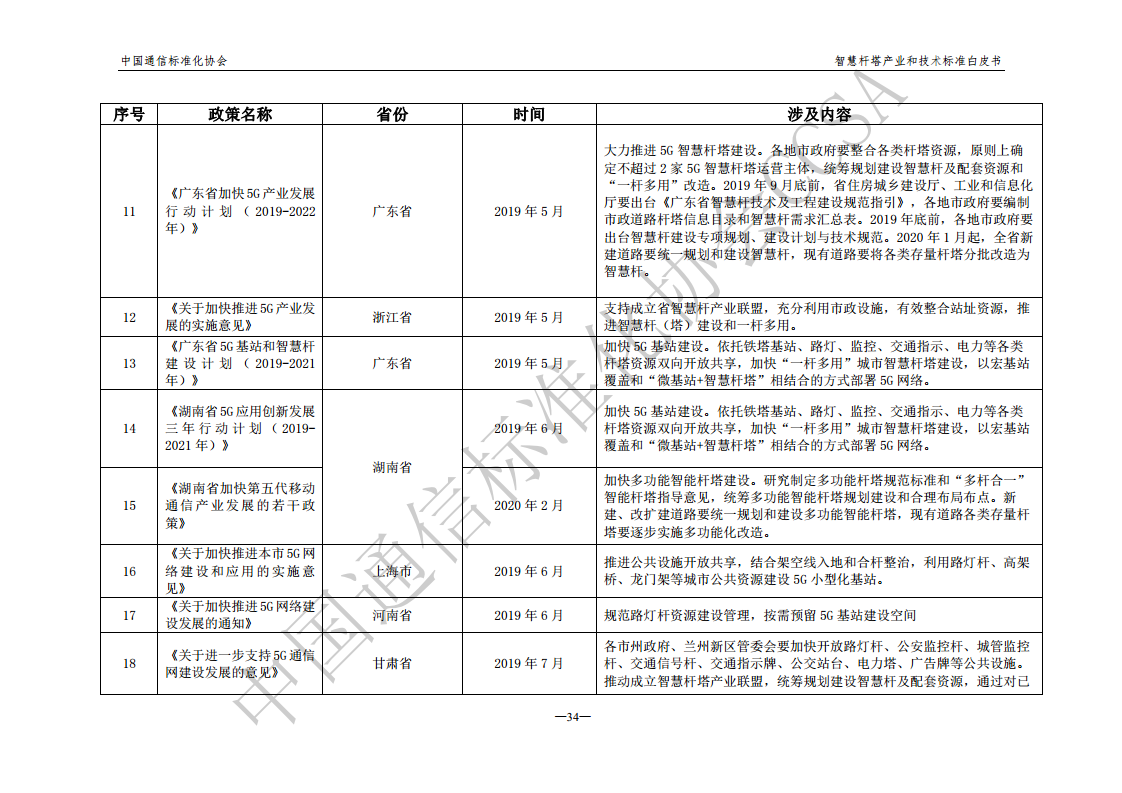 智慧杆塔产业和技术标准白皮书图片