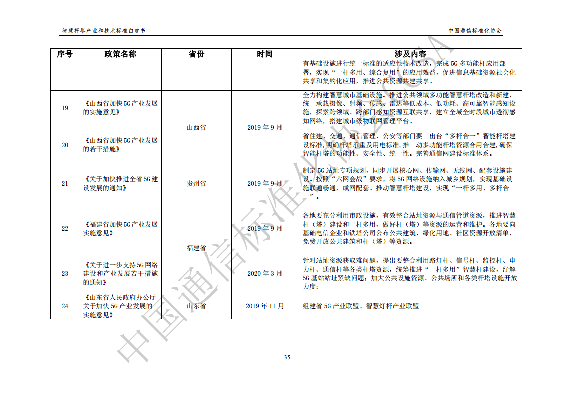 智慧杆塔产业和技术标准白皮书图片