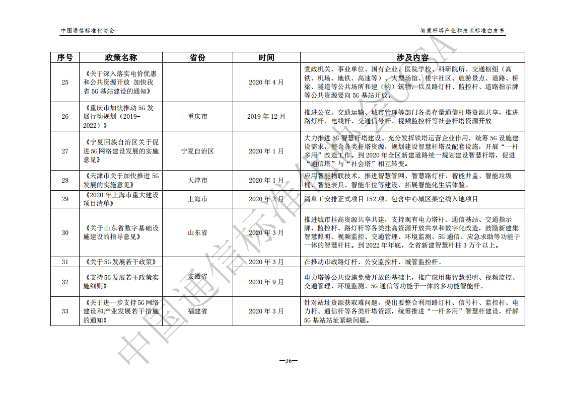 智慧杆塔产业和技术标准白皮书图片