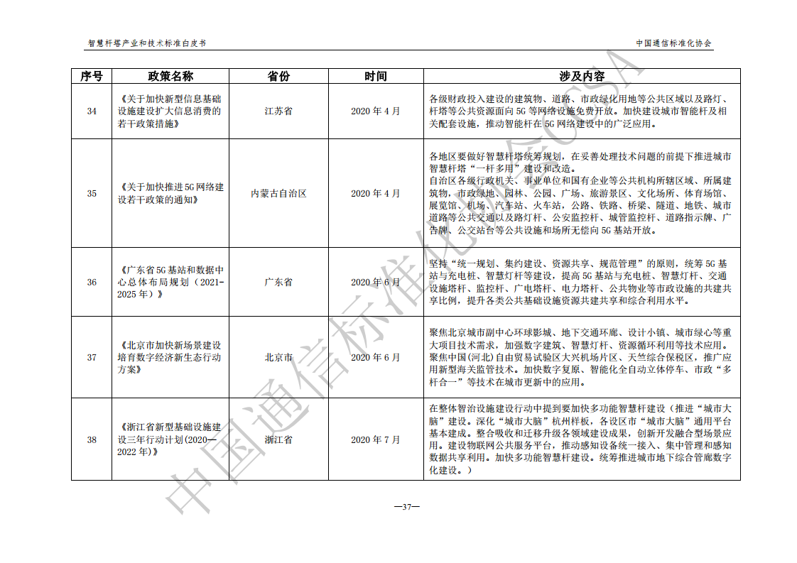 智慧杆塔产业和技术标准白皮书图片