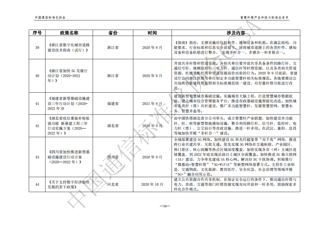 智慧杆塔产业和技术标准白皮书图片