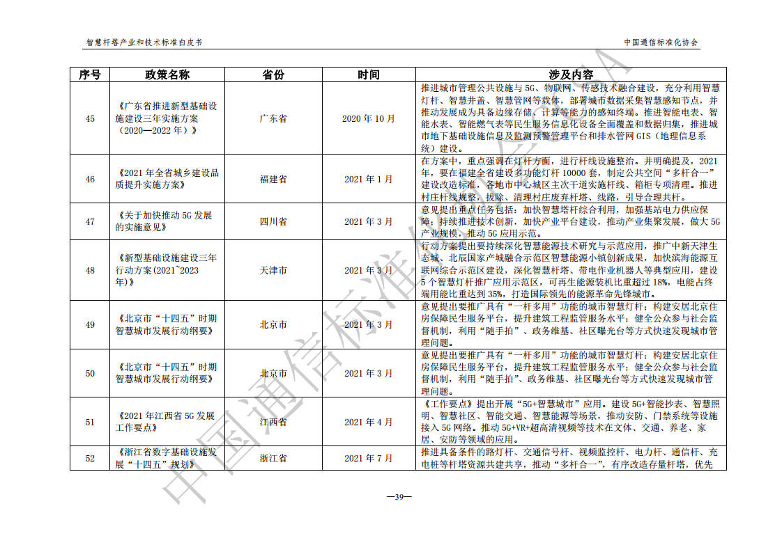 智慧杆塔产业和技术标准白皮书图片