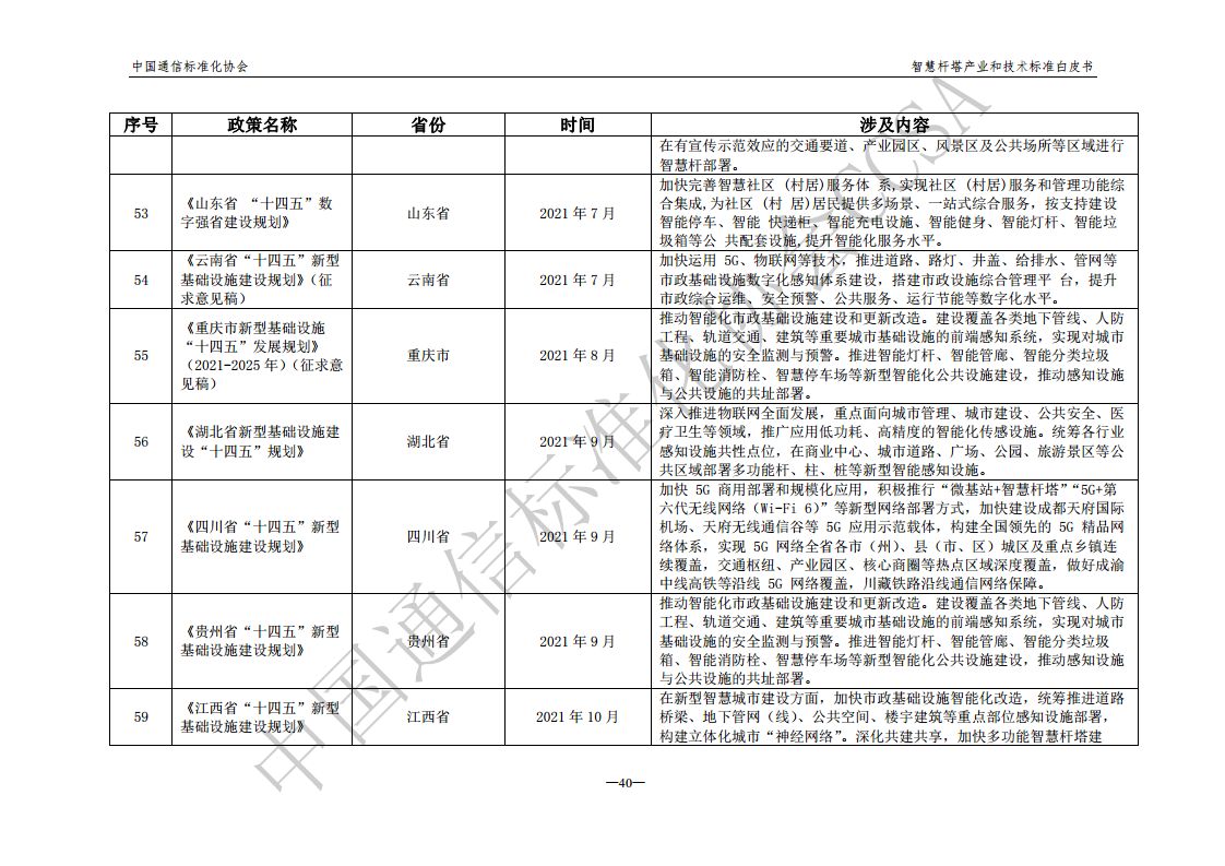 智慧杆塔产业和技术标准白皮书图片