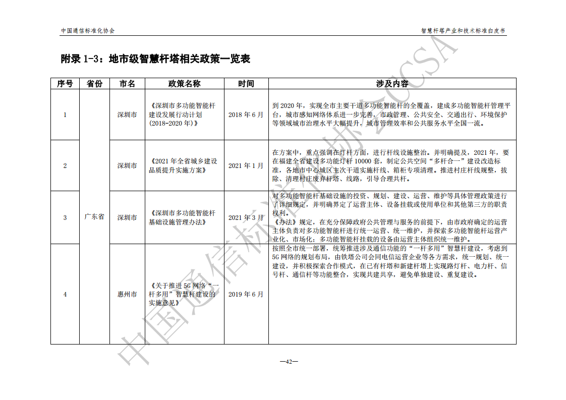 智慧杆塔产业和技术标准白皮书图片