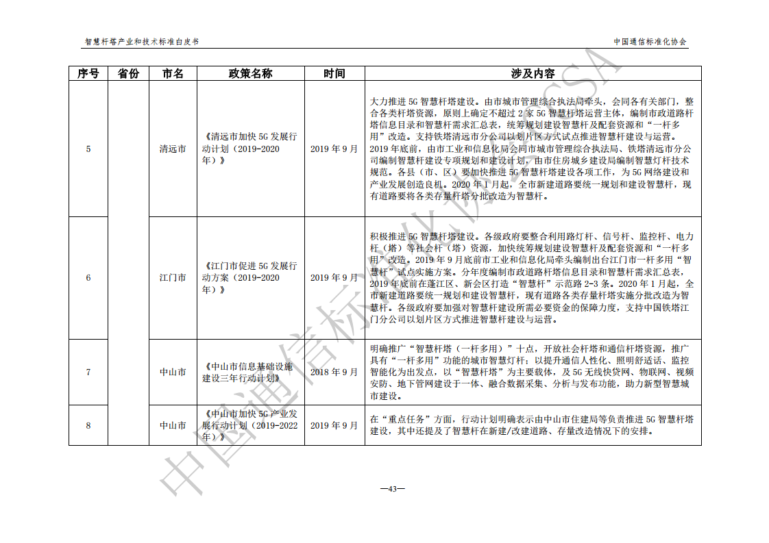智慧杆塔产业和技术标准白皮书图片