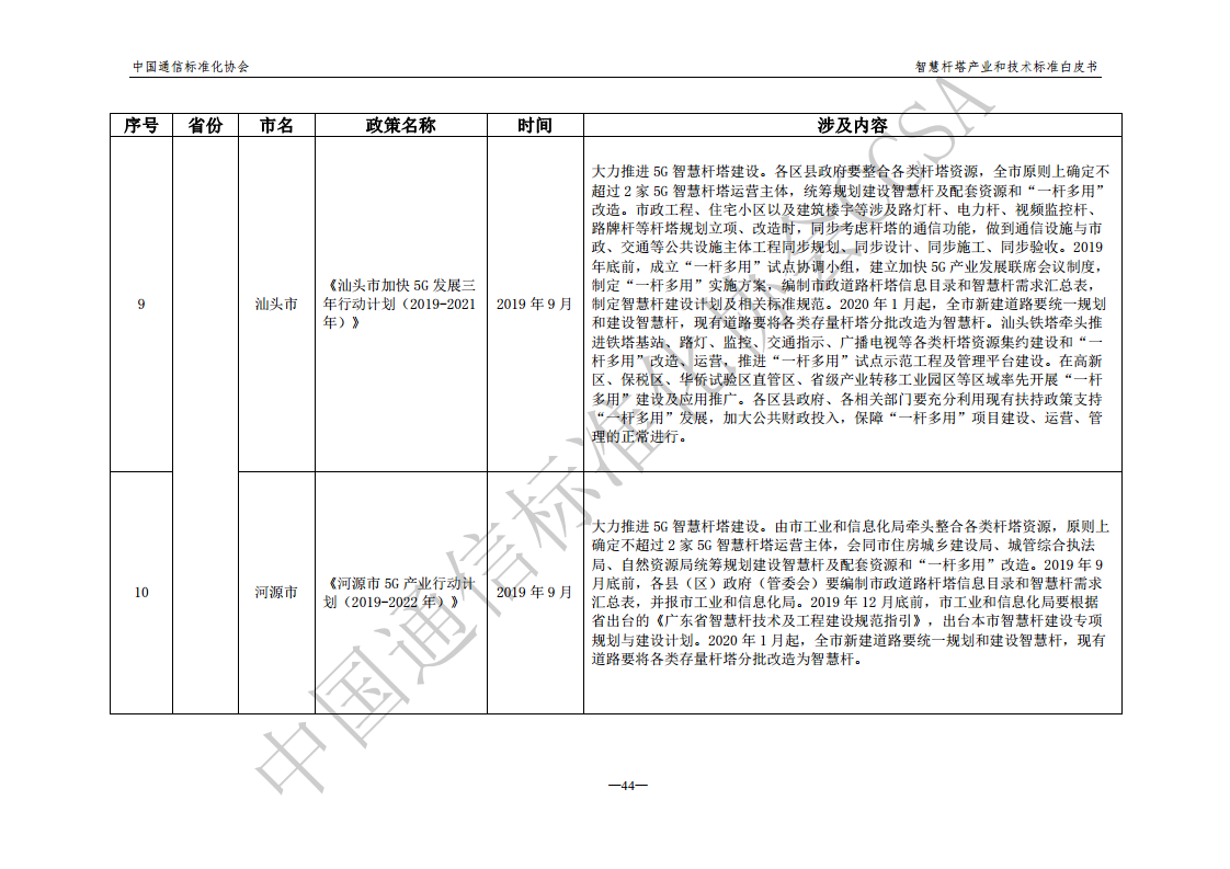 智慧杆塔产业和技术标准白皮书图片
