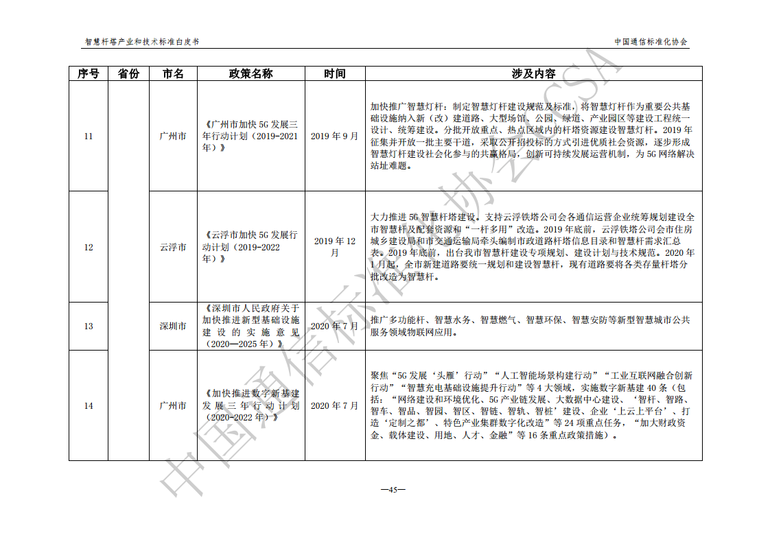 智慧杆塔产业和技术标准白皮书图片