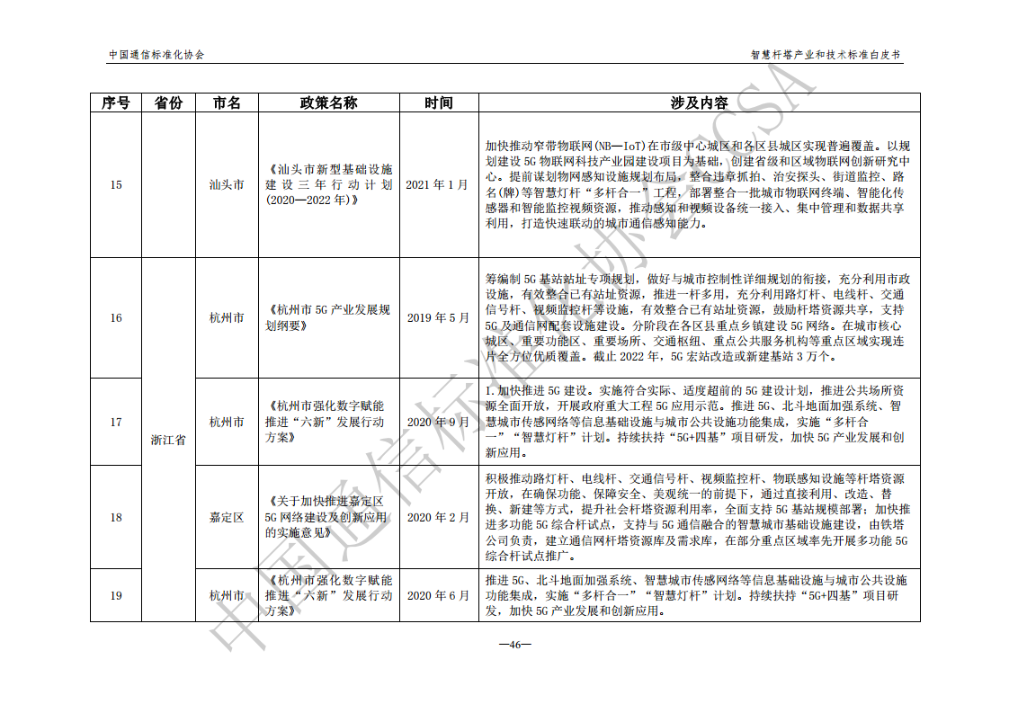 智慧杆塔产业和技术标准白皮书图片