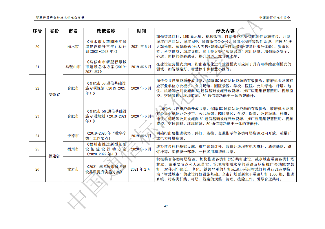 智慧杆塔产业和技术标准白皮书图片