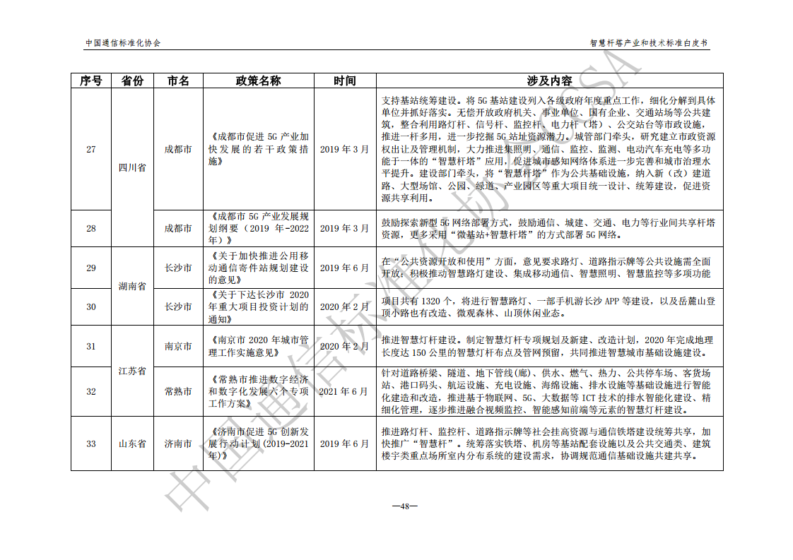 智慧杆塔产业和技术标准白皮书图片