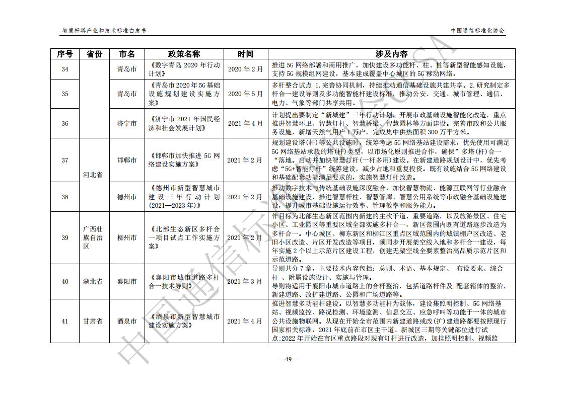 智慧杆塔产业和技术标准白皮书图片