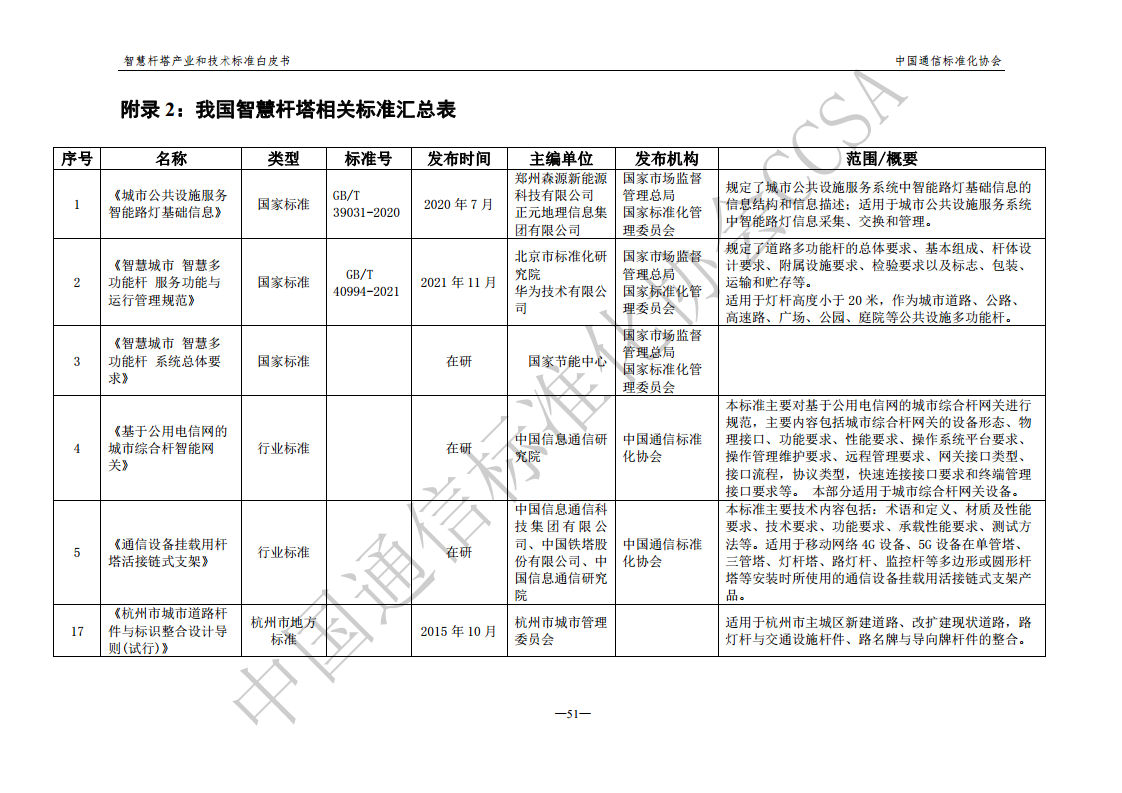 智慧杆塔产业和技术标准白皮书图片