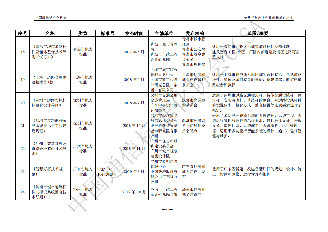 智慧杆塔产业和技术标准白皮书图片
