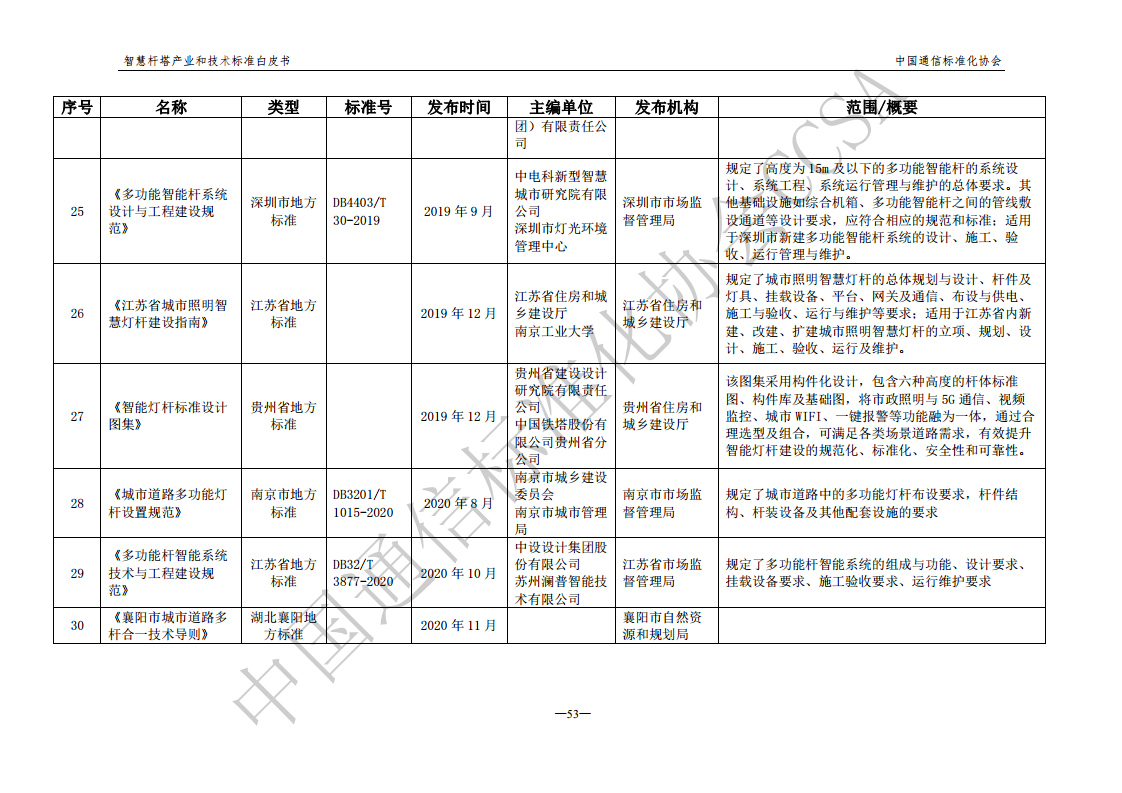 智慧杆塔产业和技术标准白皮书图片