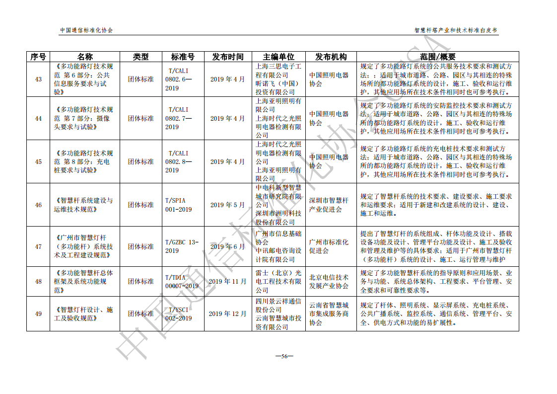 智慧杆塔产业和技术标准白皮书图片