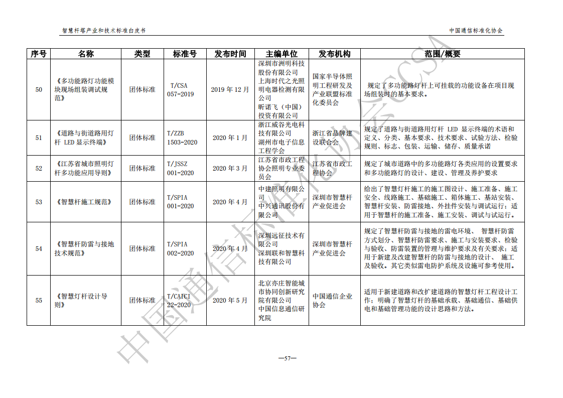 智慧杆塔产业和技术标准白皮书图片