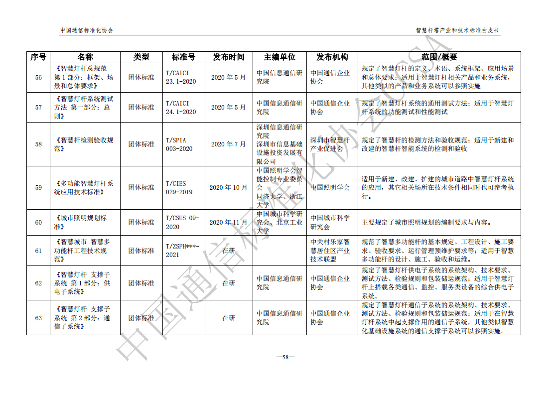 智慧杆塔产业和技术标准白皮书图片