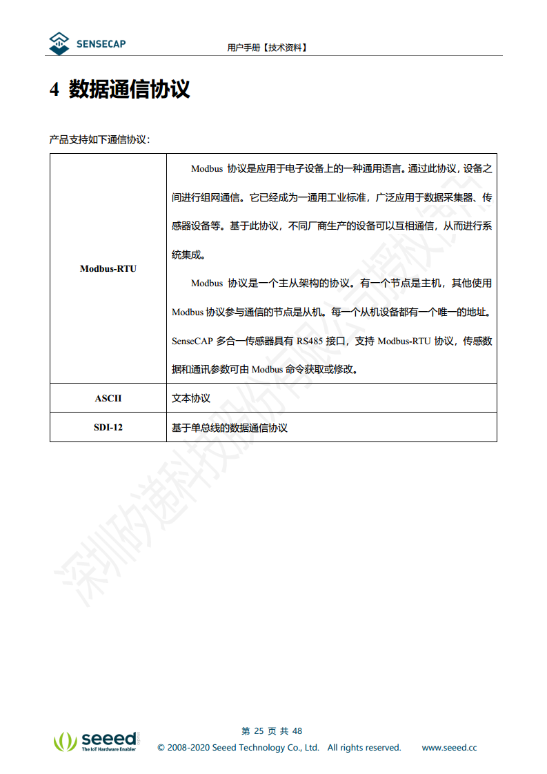 七合一气象传感器图片