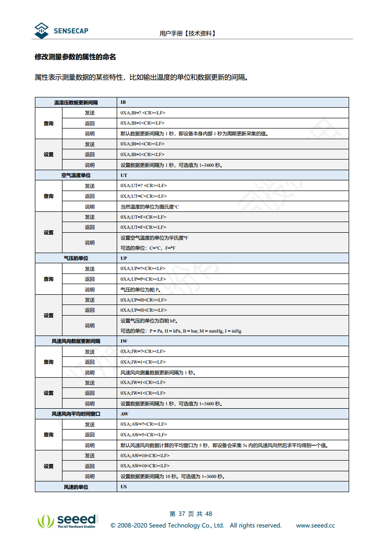 七合一气象传感器图片