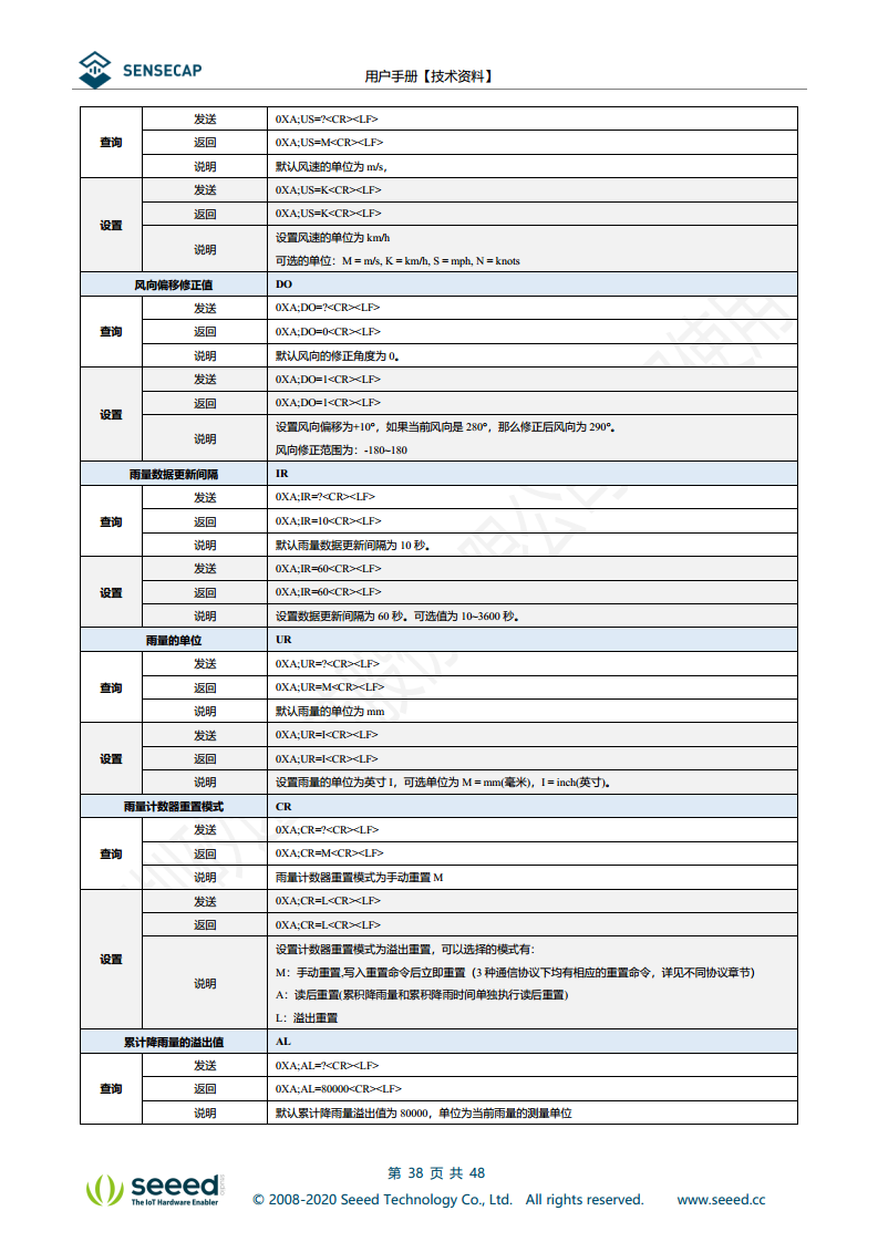 七合一气象传感器图片