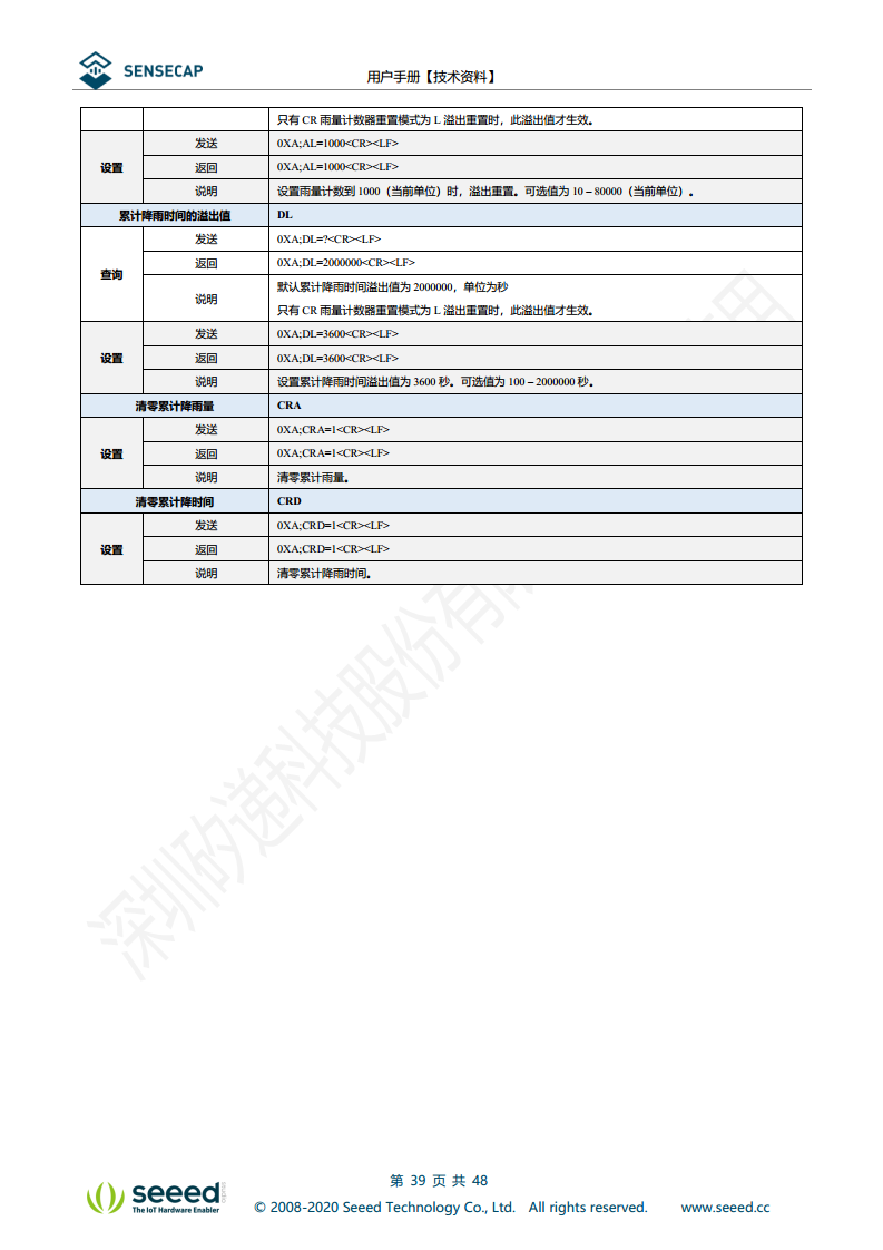 七合一气象传感器图片