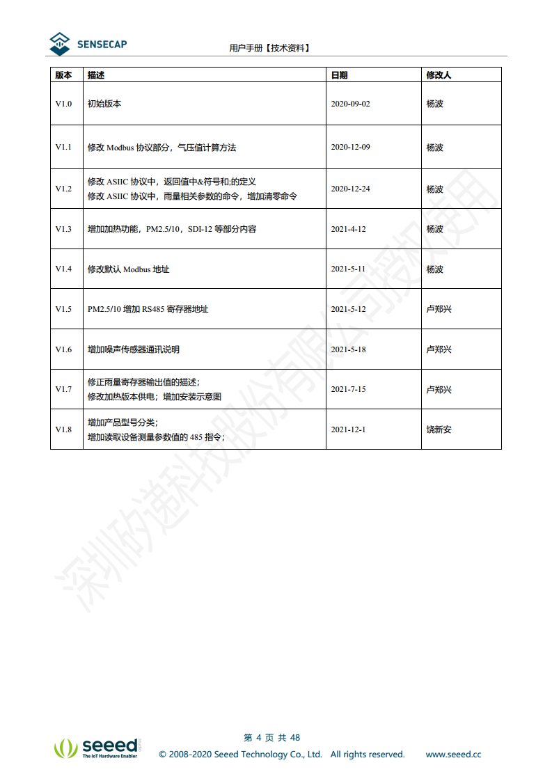 七合一气象传感器图片