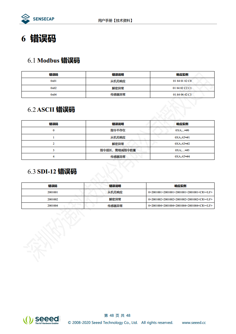 七合一气象传感器图片