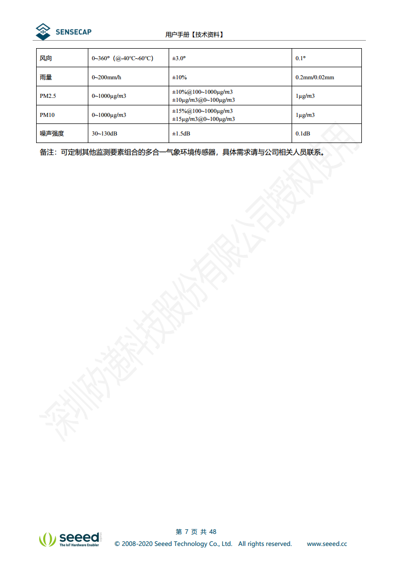 七合一气象传感器图片