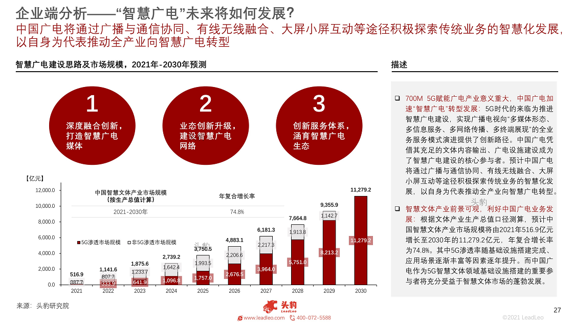 中国700MHZ 5G行业“700M黄金频段”是否能引领中国5G行业发展进入新阶段图片