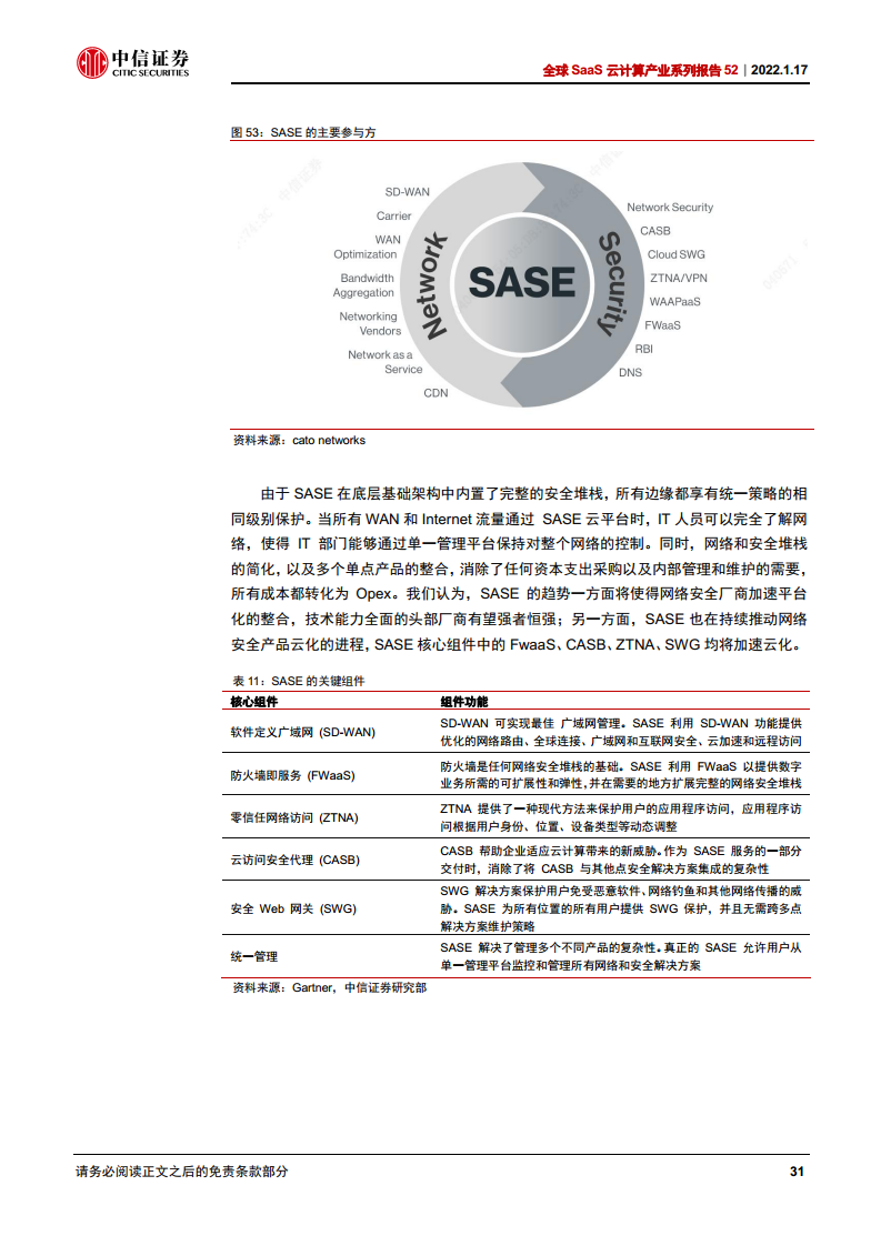 全球SaaS云计算产业系列报告：基础软件：大变革、大机会图片