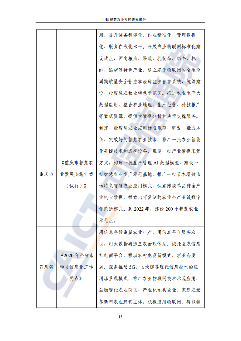 中国智慧农业发展研究报告图片