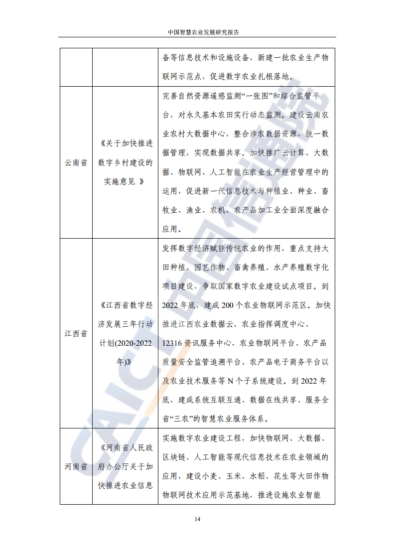 中国智慧农业发展研究报告图片