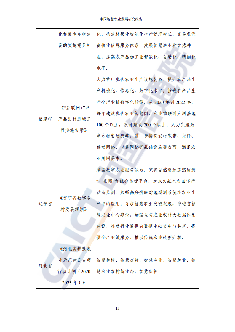 中国智慧农业发展研究报告图片