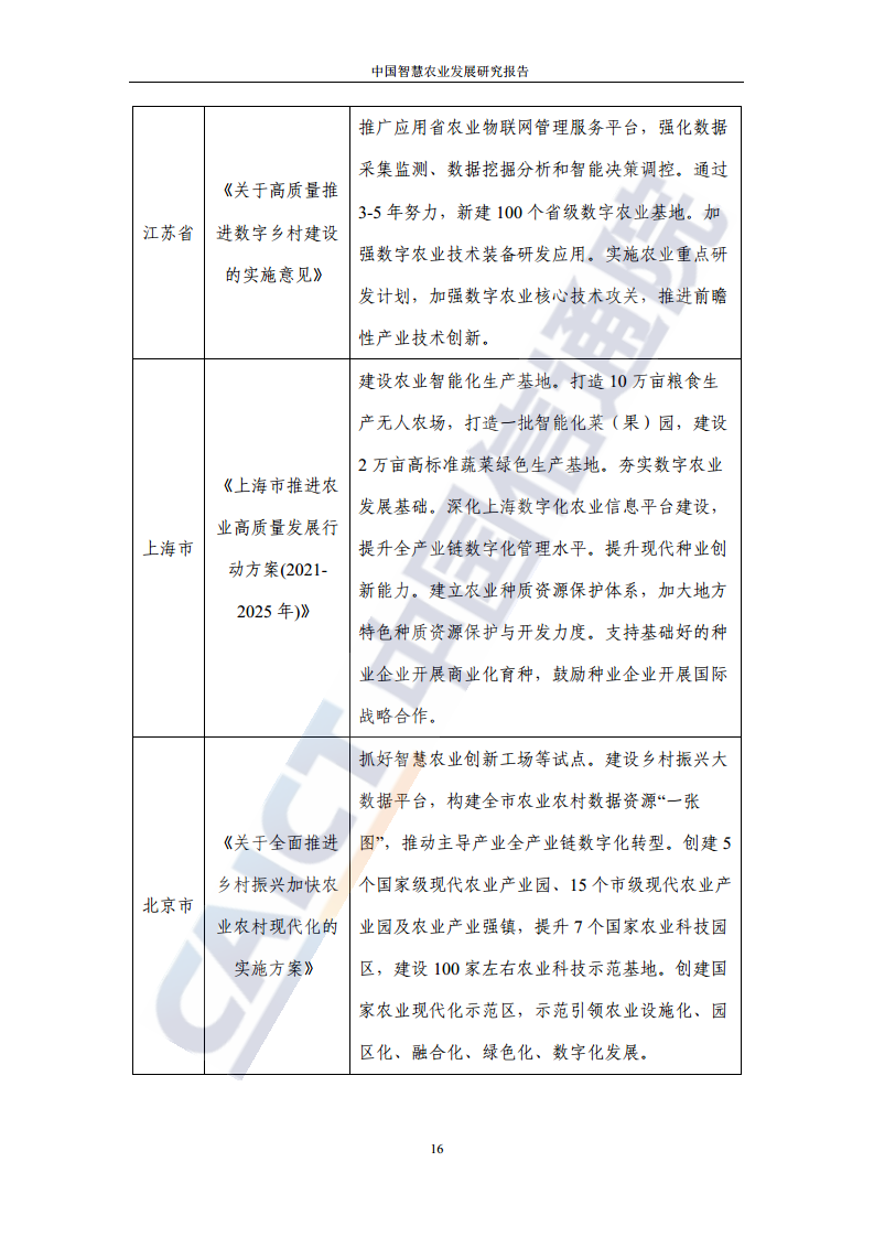 中国智慧农业发展研究报告图片